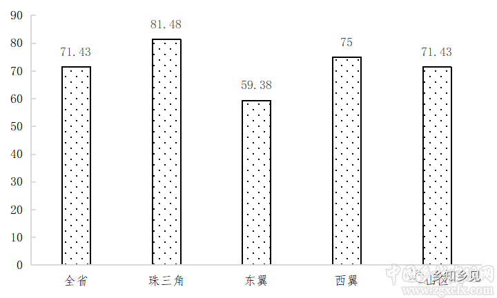 千村调查:农村集体产权改革监管配套不足(图4)