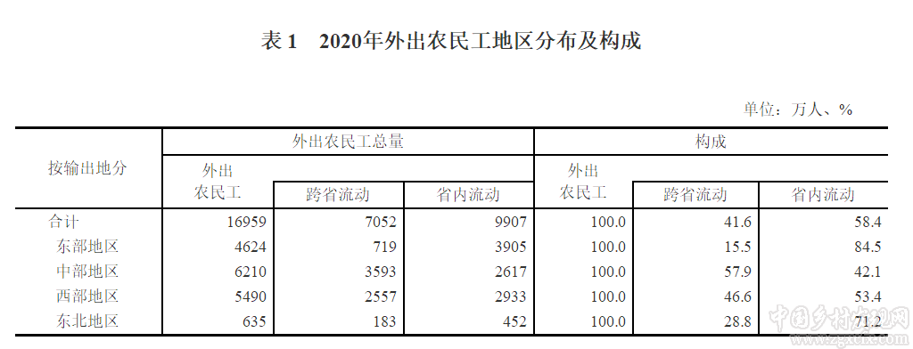 国家统计局:2020年农民工监测调查报告(图2)