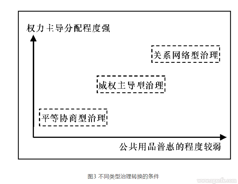 付振奇:家户关系视角下传统农村社会治理的机理与价值(图4)