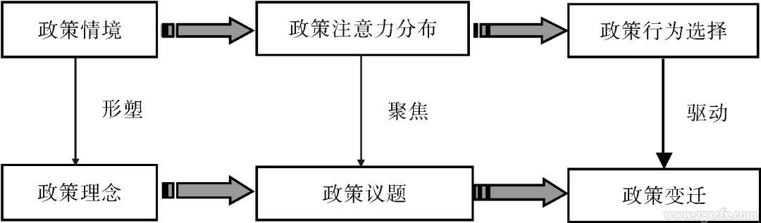 李青等:中国农业政策变迁的注意力分布及其逻辑阐释(图1)