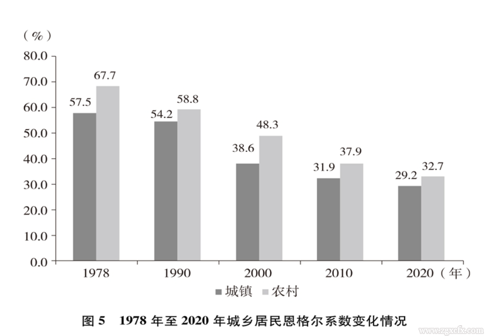 国务院新闻办:《中国的全面小康》白皮书(图9)