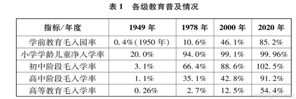 国务院新闻办:《中国的全面小康》白皮书(图13)