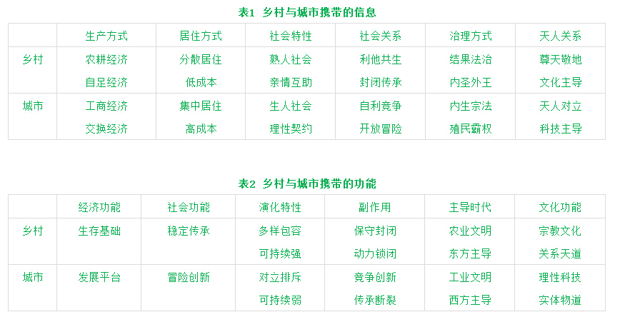张孝德:复兴乡村文明开启人类新时代(图1)