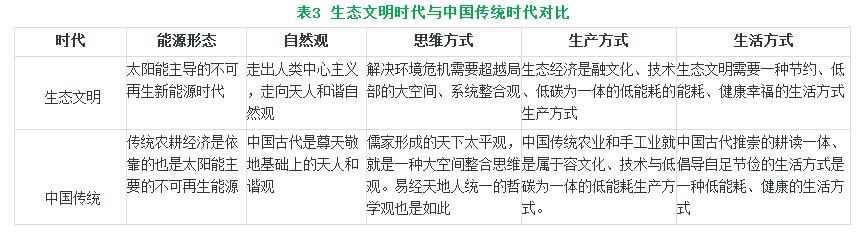 张孝德:复兴乡村文明开启人类新时代(图2)
