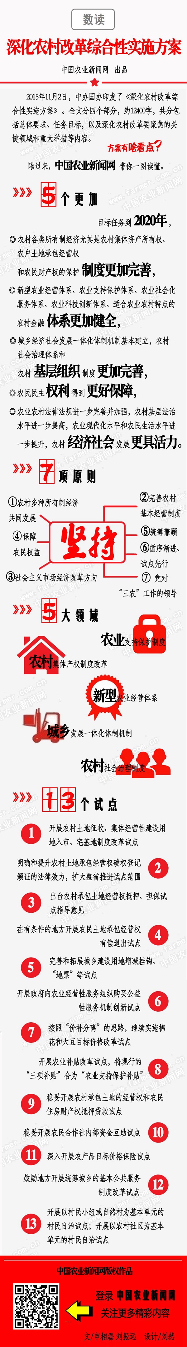 一图读懂《深化农村改革综合性实施方案》(图1)