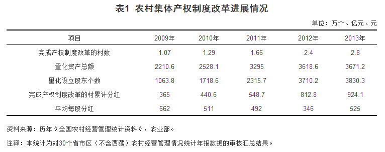 宋洪远等:农村集体产权制度改革面临的问题与对策(图1)