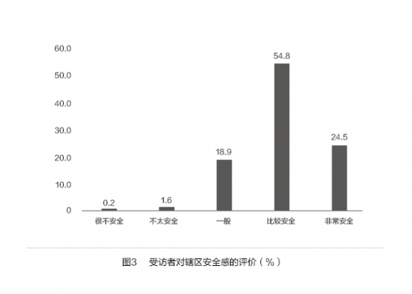 “城中村”社会治理的现状分析及对策研究(图3)
