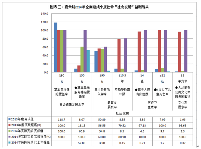 全面建成小康社会数据图片