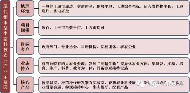 “美丽乡村”七大发展模式及规划路径(图5)