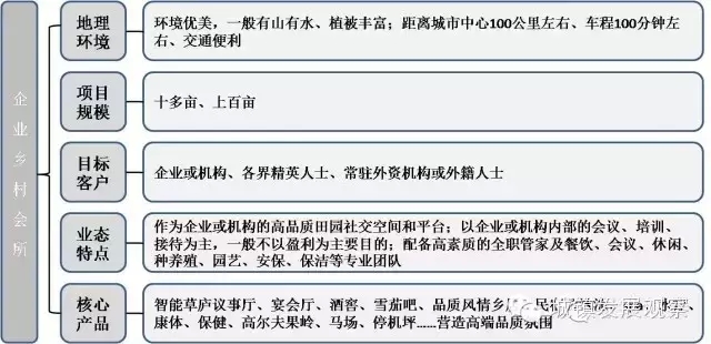 “美丽乡村”七大发展模式及规划路径(图6)