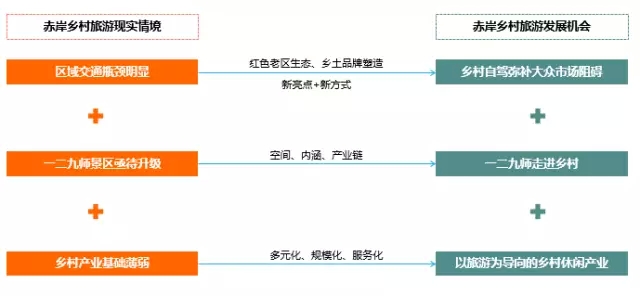 当红色旅游遇上乡村美学(图4)