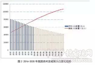污水处理
