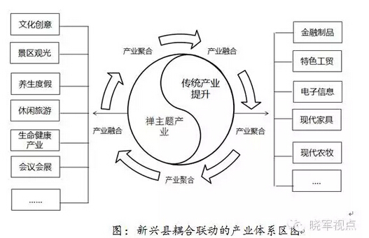 李晓军:禅文化引导的新型城镇化(图4)
