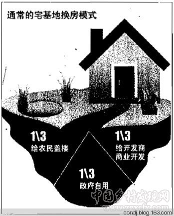 孔德继:拆村并点的隐功能与真目的(图9)