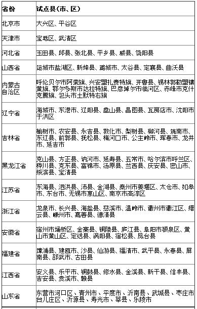 农村承包土地的经营权抵押贷款试点暂行办法(图1)