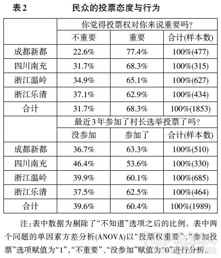马得勇等:对两种乡镇民主模式的比较分析(图3)
