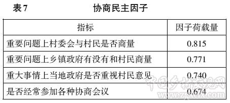 马得勇等:对两种乡镇民主模式的比较分析(图8)