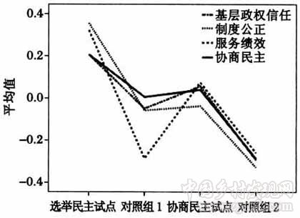 马得勇等:对两种乡镇民主模式的比较分析(图2)