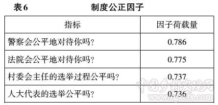 马得勇等:对两种乡镇民主模式的比较分析(图7)