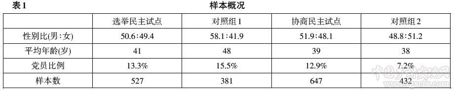 马得勇等:对两种乡镇民主模式的比较分析(图1)