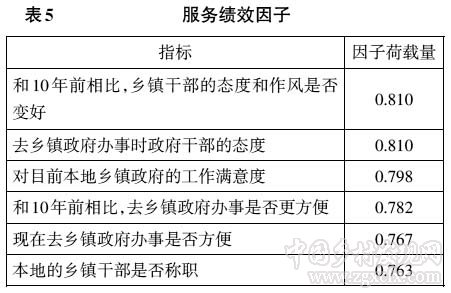 马得勇等:对两种乡镇民主模式的比较分析(图6)
