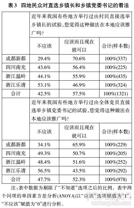 马得勇等:对两种乡镇民主模式的比较分析(图4)