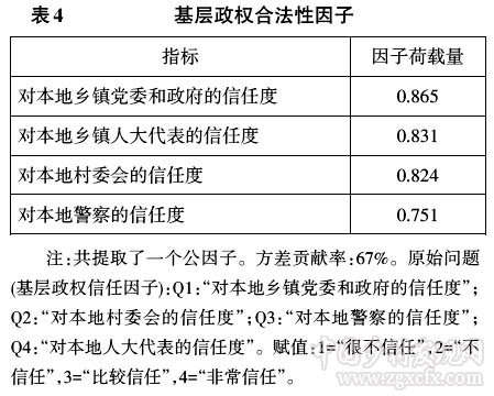 马得勇等:对两种乡镇民主模式的比较分析(图5)