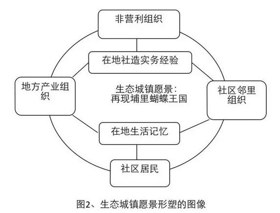 廖嘉展:桃米生态村的重建经验(图9)