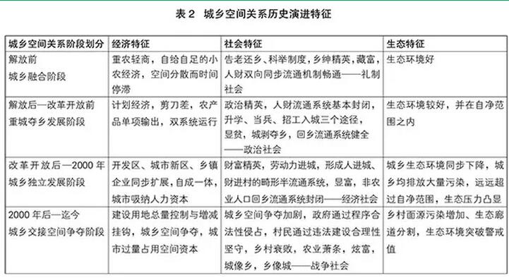 郐艳丽:乡村治理的历史传统与现代路径选择(图2)