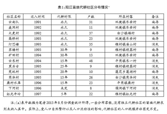 温士贤:阳江苗族代耕农的土地交易与家园重建(图1)
