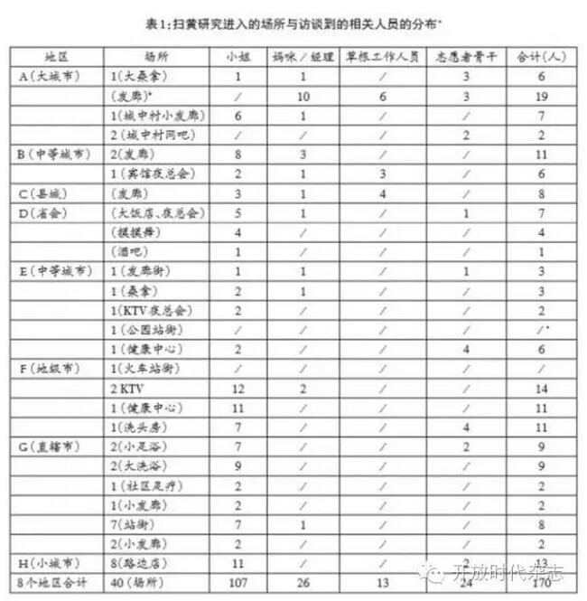 黄盈盈:大时代与小田野(图1)