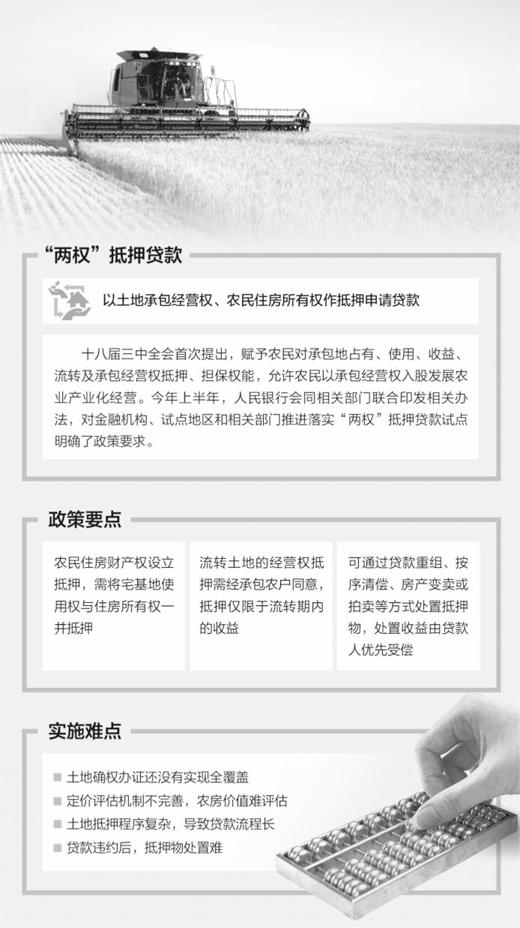 孙振:抵押遇冷后点土成金还要迈过哪些坎(图1)