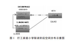 周飞舟等:打工家庭与城镇化(图1)