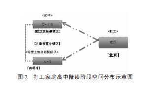 周飞舟等:打工家庭与城镇化(图2)