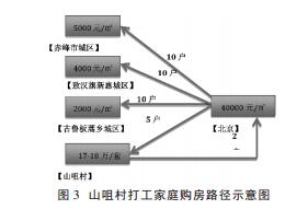 周飞舟等:打工家庭与城镇化(图3)