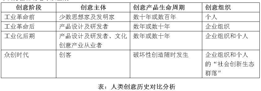 李晓军:传统城市已死，新的城市六论当立(图4)