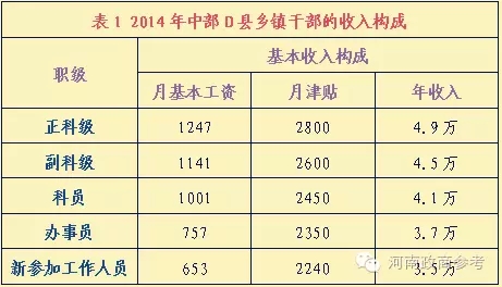 这难道是乡镇干部的真实生态图景？(图1)