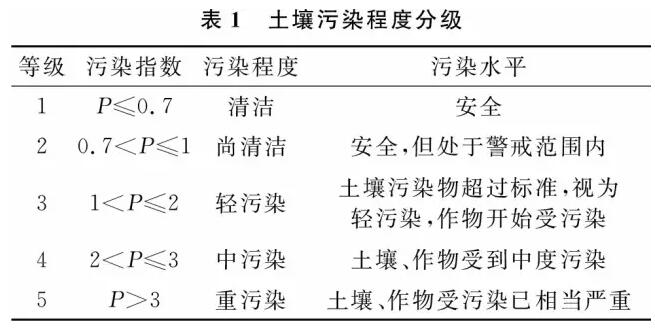 宋伟等:中国耕地土壤重金属污染概况(图3)