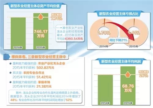 《新型农业经营主体发展指数调查报告》发布(图1)