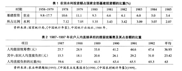 施威等:农村公共产品供给机制变迁的历史困境及其突破(图1)