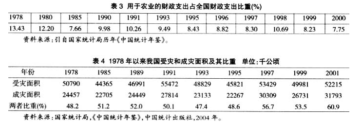 施威等:农村公共产品供给机制变迁的历史困境及其突破(图2)