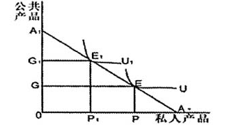 施威等:农村公共产品供给机制变迁的历史困境及其突破(图3)