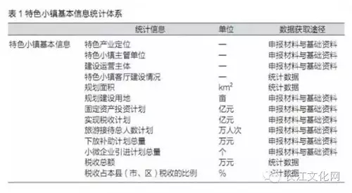 特色小镇不是玩概念还要看评估指标(图3)