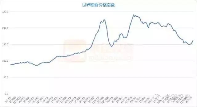 中国下一场危机——粮食危机(图1)