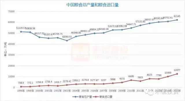 中国下一场危机——粮食危机(图2)