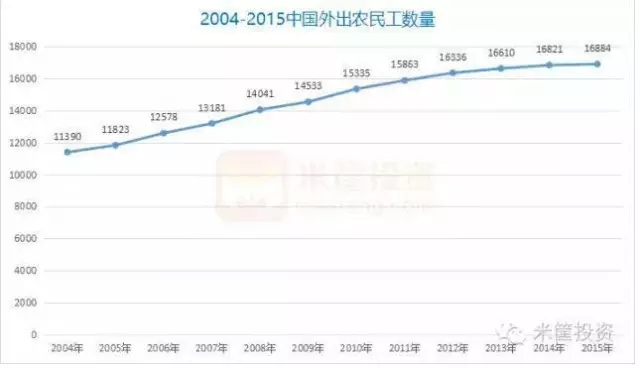 中国下一场危机——粮食危机(图3)