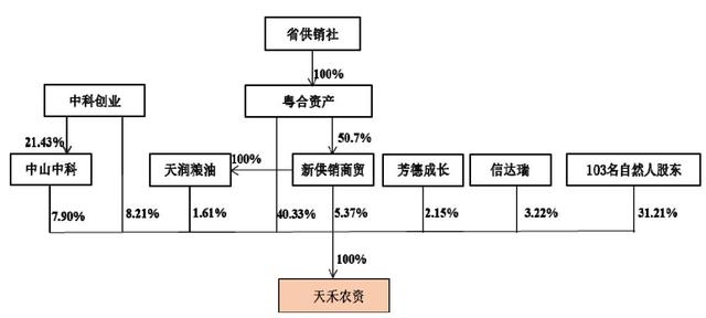 供销社利润为何仅沃尔玛的15%？(图2)