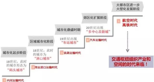 张国华:国家新型城镇化与协同创新(图1)