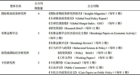 梁丽等:美国农业智库组织结构、运作机制及启示(图5)