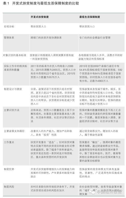 左停:开发式扶贫与低保之衔接互嵌(图1)